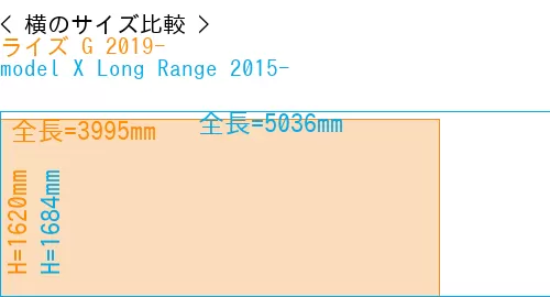 #ライズ G 2019- + model X Long Range 2015-
